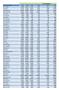 Grunnlagsdata Kommunenavn B04 B14 Y13 Eldre67+ Kvinner20-39 Folk20-64