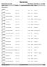 Starterliste. Førjulsrennet 2016 Bardufoss skisenter Startsted 0 11:00:15 11:00:30 11:00:45 11:01:00 11:01:15 11:01:30 11:01:45 11:02:00