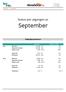 Status per utgangen av. September. Nøkkelparametere