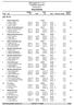 KM stafett N-T / S-T Frolfjellet skisenter Resultatliste