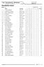 Resultatliste klasse. 1.mai sk jegertrap - FM Hedmark. Løiten JFF. Antall premier: