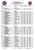 Norgescup-2 Sørmarka Arena okt 2015 RESULTATER