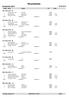 Resultatliste. Plass Navn Klubb Tid Etter