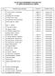 List Of Project MITSUBISHI Generator Set PT. BERKAT MANUNGGAL ENERGI