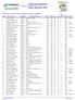 Classement général. 10Km Thionville RESULTATS - Classement général: 10Km Thionville /04/2016. Naiss. Dossard