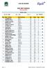 Liste de résultats PRIX BNP PARIBAS. Classement Brut. Série(s) : Toutes