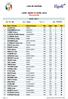 Liste de résultats. CAEF JEUDI 19 AVRIL 2018 Classement Net. Série(s) : Série 1