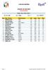 Liste de résultats. COUPE DU ROTARY Classement Brut. Série(s) : Série 1, Série 2, Série 3