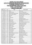 BAHRIA COLLEGE KARSAZ LIST OF CANDIDATES SELECTED FOR INTERVIEW ACADEMIC SESSION PRE-ENGINNERING (GIRLS) CIVILIANS DATE: