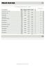 Pr Med forbehold om prisendringer og trykkfeil. S=Standard, - = Ikke tilgjengelig. Reg. avg.