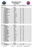 Hamarlekene 2013 Hamar Olympiahall RESULTATER