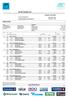 NM SKI TROMSØ 2016 RESULTATER. Söndag 31 JAN Storelva Skistadion stafett 3x10 km menn (K-F-F)