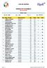 Liste de résultats. HERBALIFE SCRAMBLE Classement Brut. Série(s) : Toutes