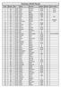 Hardmoors Results Place Number Time Name Surname Category Distance First in Group