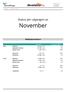 Akvafakta. Status per utgangen av. November. Nøkkelparametere
