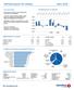 Markedsrapport SR-Utbytte Mars 2018