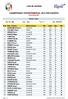 CHAMPIONNAT DEPARTEMENTAL 2018 PAR EQUIPES