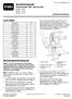 Spoletrimmersett Greensmaster 800, 1000 og 1600 Modellnr Modellnr Modellnr Installasjonsveiledning