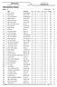 Resultatliste klasse. NM Elg Dalsbygda Skl. Antall premier: Klasse. 30 Navn Forening Sitt 5' Stå 5' Stå 5' Løp 5' Løp 5' Hoved 5'