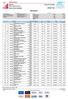 Resultater NSA DATE OF BIRTH 15KM KLASSISK TIME R. NOR NOR NOR : =37 36: :16: NOR