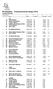 Finnmark Resultatliste Finnmarksmesterskapet 2014 Lørdag