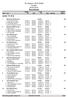 HL langrenn 2016 Stafett Fauske Resultatliste