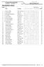 Resultatliste klasse. Lerduesti 100 skudd Moss og Omegn JFF. Antall premier: Klasse. Navn Forening Hoved