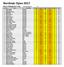 Nordmør Open 2017 Klasse Nybegynner Ung: Totalt antall deltakere: ID Navn Skytterlag Runde 1 Runde 2 Runde 3 Runde 4 Runde 5 Sum 0 Oda Heggset