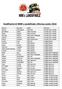 Kvalifiserte til NMK s Landsfinale i Bilcross Junior 2016