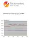 Markedsprognose kjøtt og egg pr. juni 2018 Engrossalg i tonn