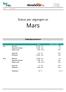 Status per utgangen av. Mars. Nøkkelparametere