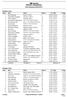 NM sprint. Offisiell resultatliste. Feed skiarena