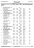 Gautefall Biathlon. NM junior, stafett Resultatliste K Etappe Plass Lag Tid. Total. 1 Nord-Østerdal SSK lag 1 (39)