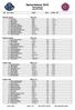 Hamarlekene 2016 Vikingskipet RESULTATER