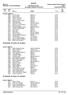 Resultat Teknisk delegert: Morten Dretvik Rennleder: Knut Erik Ballestad Malvikrennet 2010 Side 1 Jervskogen Skisenter Fremstilt