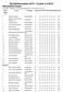 Storfjellkarusellen 2010 Kroken Resultatliste klasse