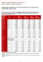 Vedlegg 2: Statistikkrapportering årsrapport 2017