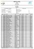 NM 2014 Lørdag. K 17 år Startlist