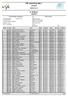 VM mønstring dag 1. K 19/20 år Startlist