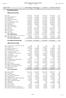 Resultatregnskap med fjorårstall Periode: 1-12/2017. Denne periode i fjor