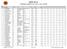 MSR 2014 Foreløpige resultater Leg 1 total + Leg 2 m/detalj