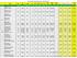 Weight Age SQ Kg BP Kg DL Kg