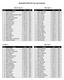 BolderBOULDER All-Time Age Rankings