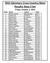 2015 Glenmary Cross Country Meet Results: Boys 2 km Friday, October 2, 2015 Place Name School Time 1 Damien Johnson Manning elem 8:50.