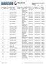 Result List Starokostyntiniv hot spot 3 (205km)