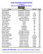 GISA COACHES ASSOCIATION CLASS A 2013 ALL-STATE BASEBALL Players