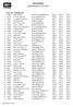 Resultatliste Jyllandsstævnet 15m 2019