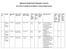 Mahatma Gandhi Kashi Vidyapith, Varanasi List of Ph.D. Students Enrolled in Various Departments