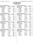 Event 2 Boys High Jump Class 5 (8) Yr School Seed Mark Flight 1 of 1 Finals. Event 6 Boys Long Jump Class 5 (8) Flight 1 of 1 Finals