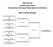 18th Annual Leatherneck Classic Presented by the Quad Cities Sports Commission. Men's Varsity Bracket